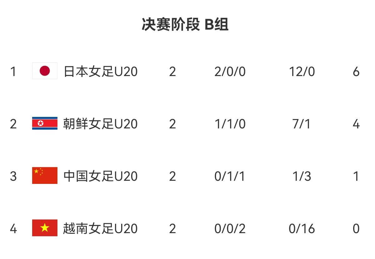 FB体育官网-包含亚洲女足盛事团队实力榜单揭晓的词条