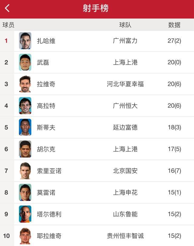 关于富力主场大胜，积分榜再次攀升的信息