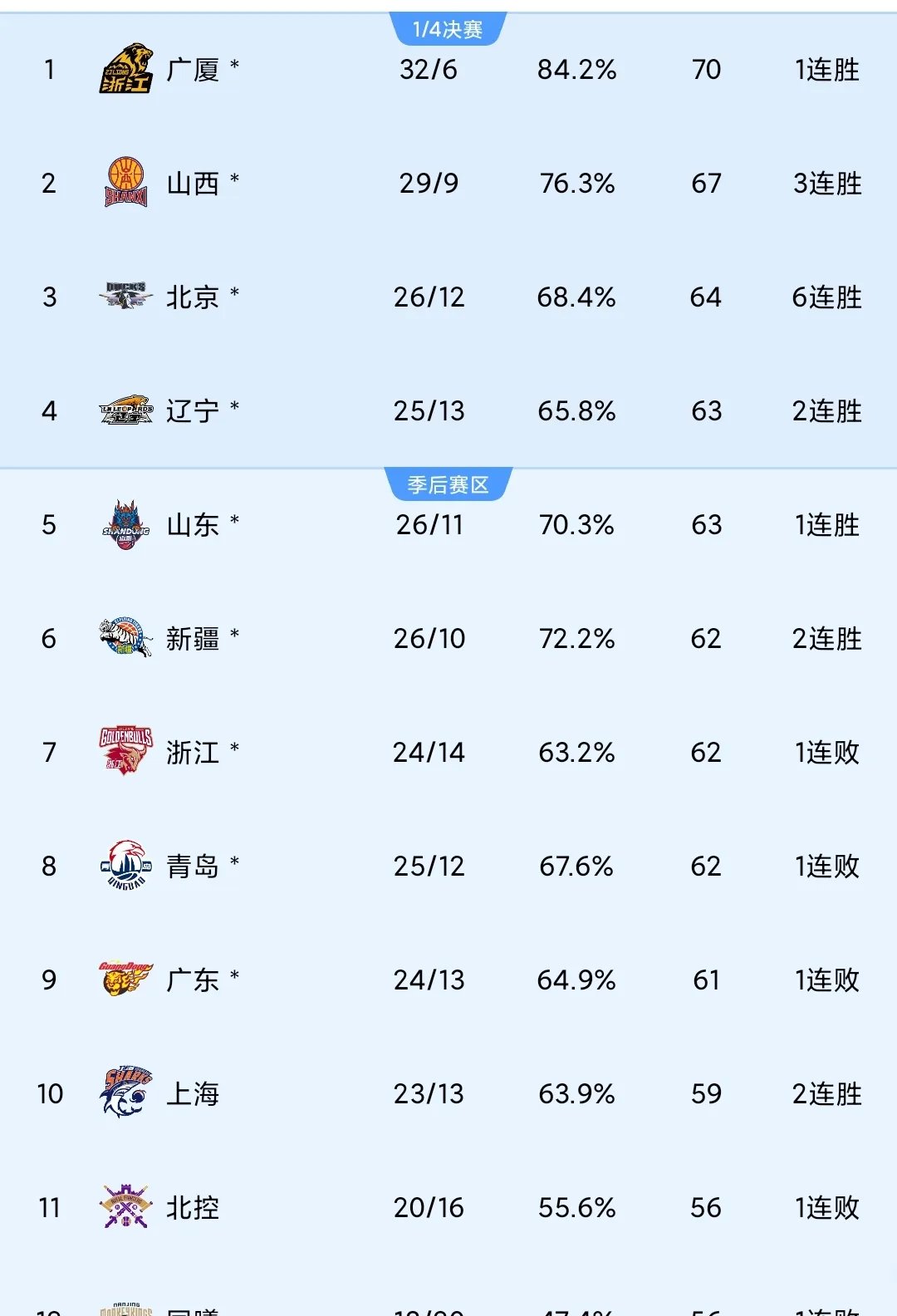 比赛的结果将影响着球队的未来发展