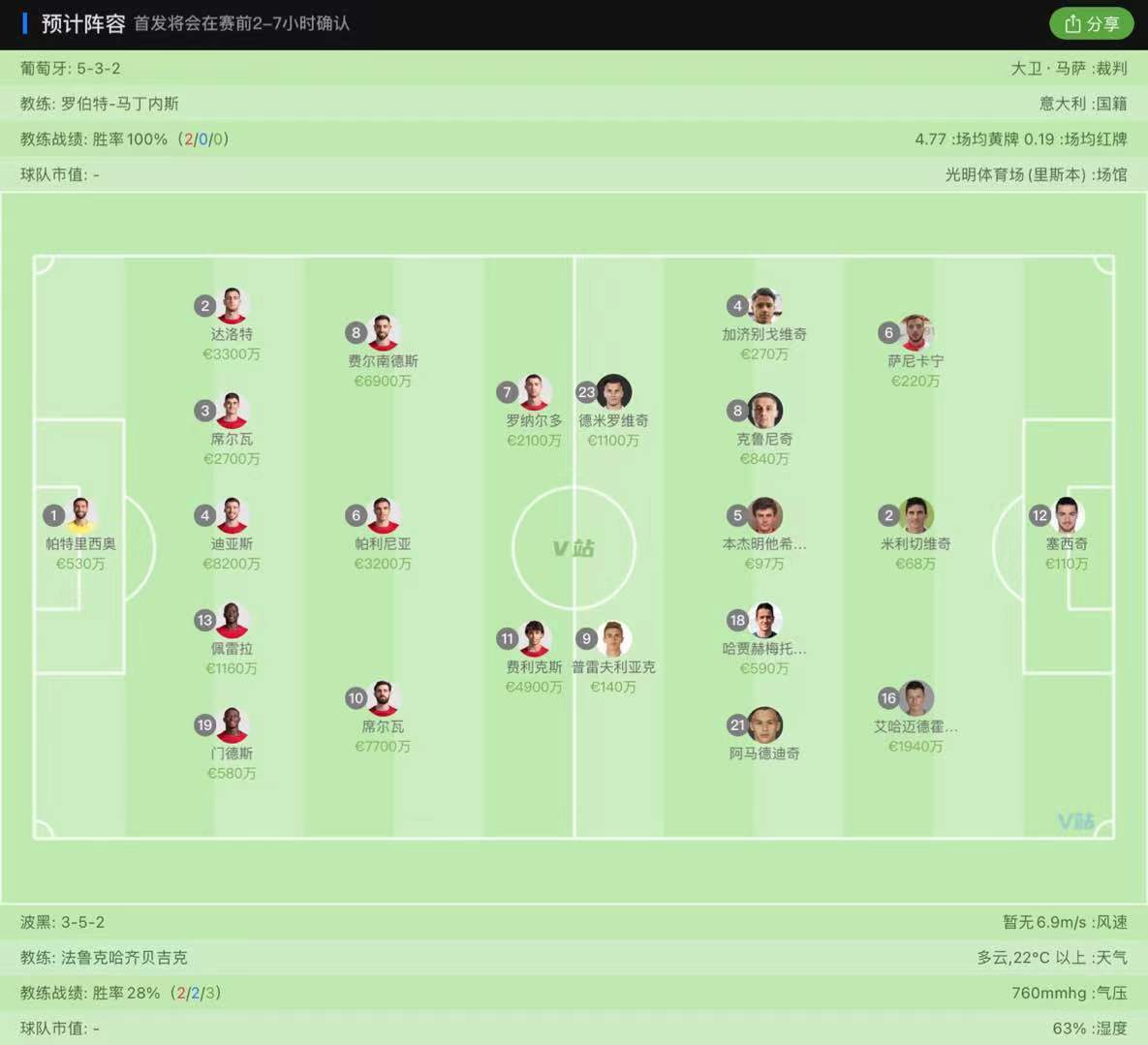 FBsports-欧锦赛资格赛即将揭开新的一幕