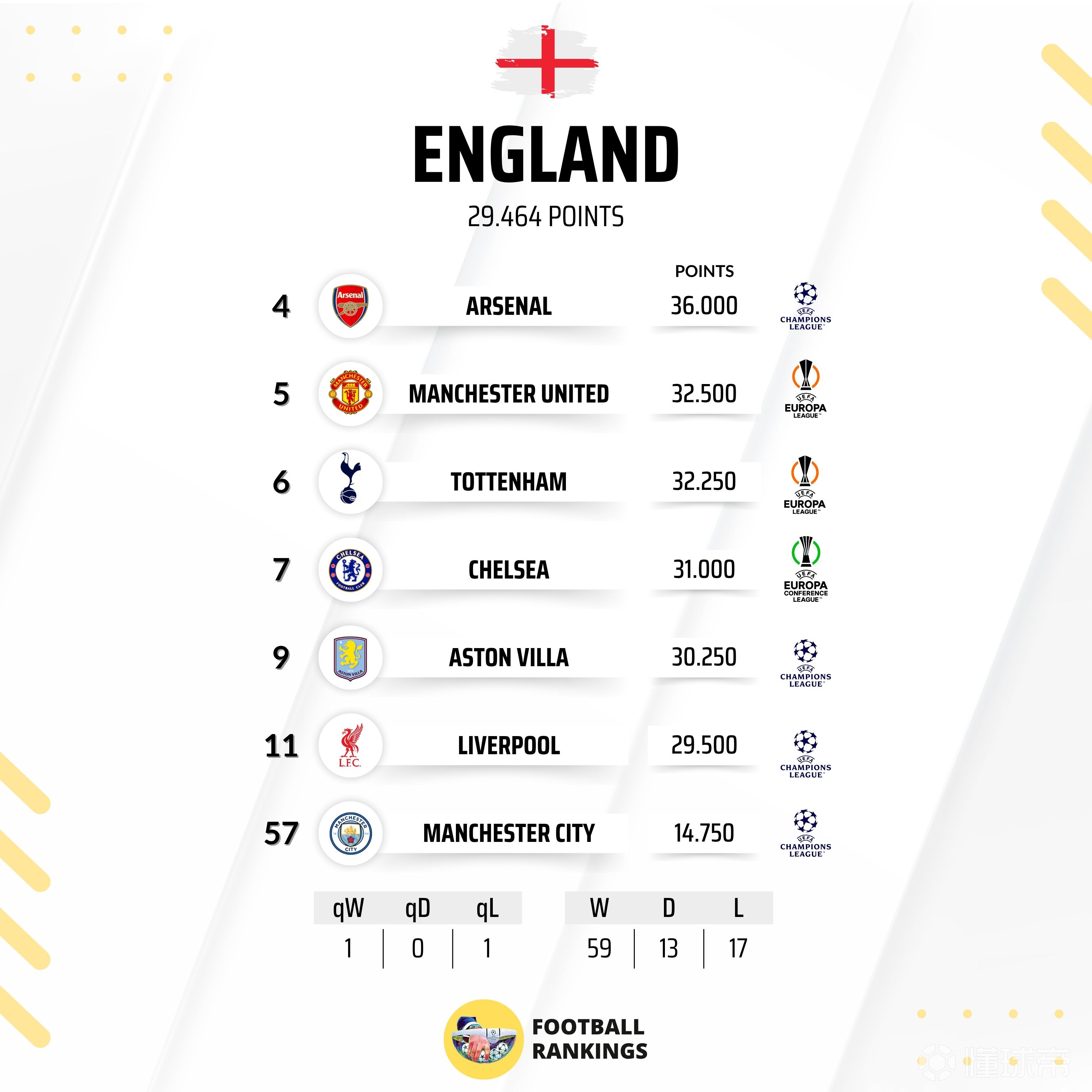 英格兰力克冰岛,晋级欧国联四强 英格兰力克冰岛,晋级欧国联四强