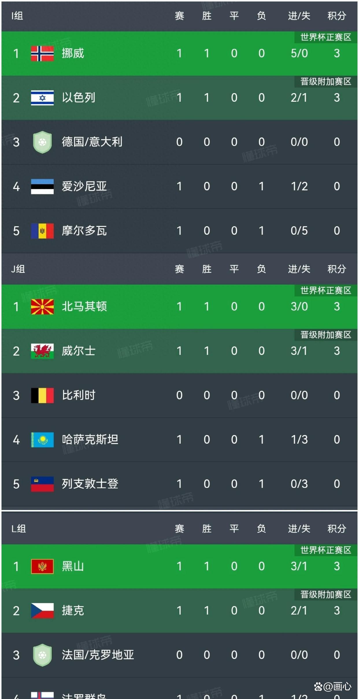 北马其顿队成功晋级年欧洲杯八强赛