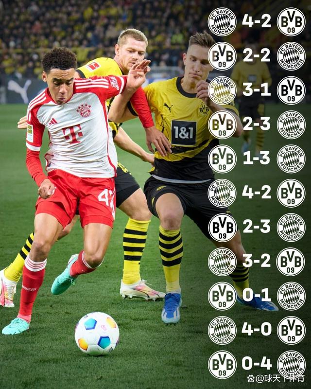 包含拜仁慕尼黑在德甲中击败多特蒙德,继续保持领先地位的词条 包含拜仁慕尼黑在德甲中击败多特蒙德,继续保持领先地位的词条