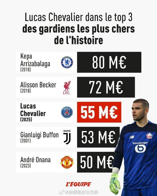 巴黎圣日耳曼宣布签下荷兰国脚 巴黎圣日耳曼宣布签下荷兰国脚